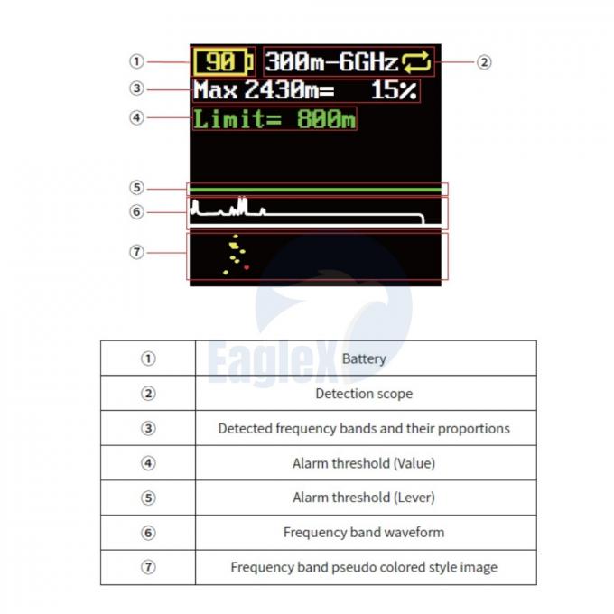 2500m 2.5KM Anti Drone Detection 300M-6GHz Handheld Drone Detector UAV 1