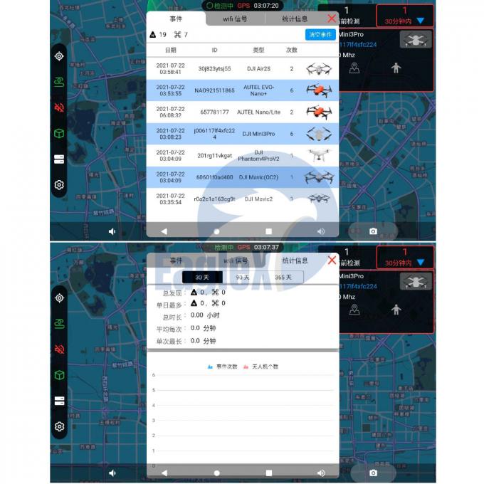 5km/10km Drone Detection System 1.4GHz 2.4GHz 5.2GHz Dji Drone Detection 0